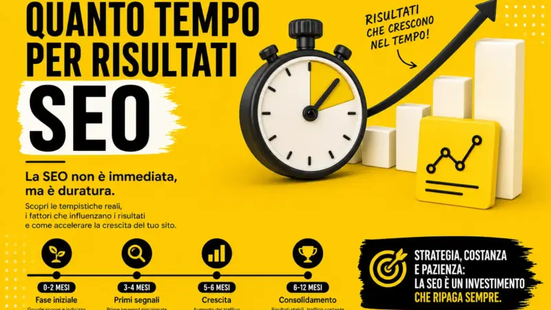 Quanto tempo per risultati SEO
